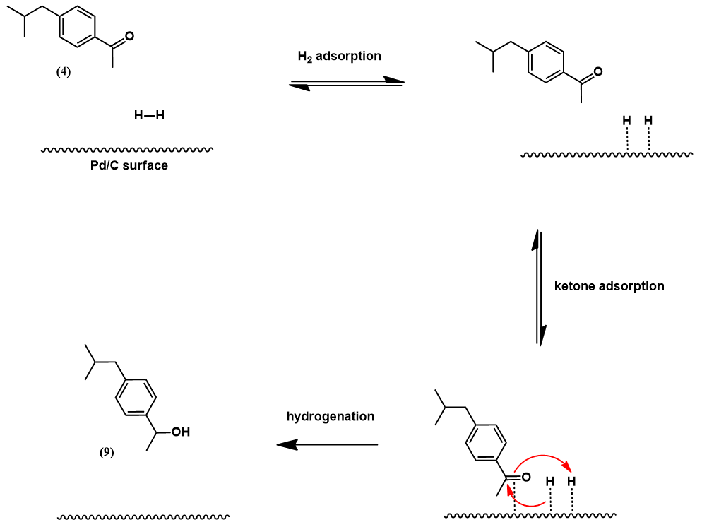Ketone Pd/C hydrogenation mechanism