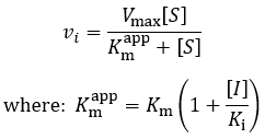 Competitive inhibition Michaelis-Menten equation