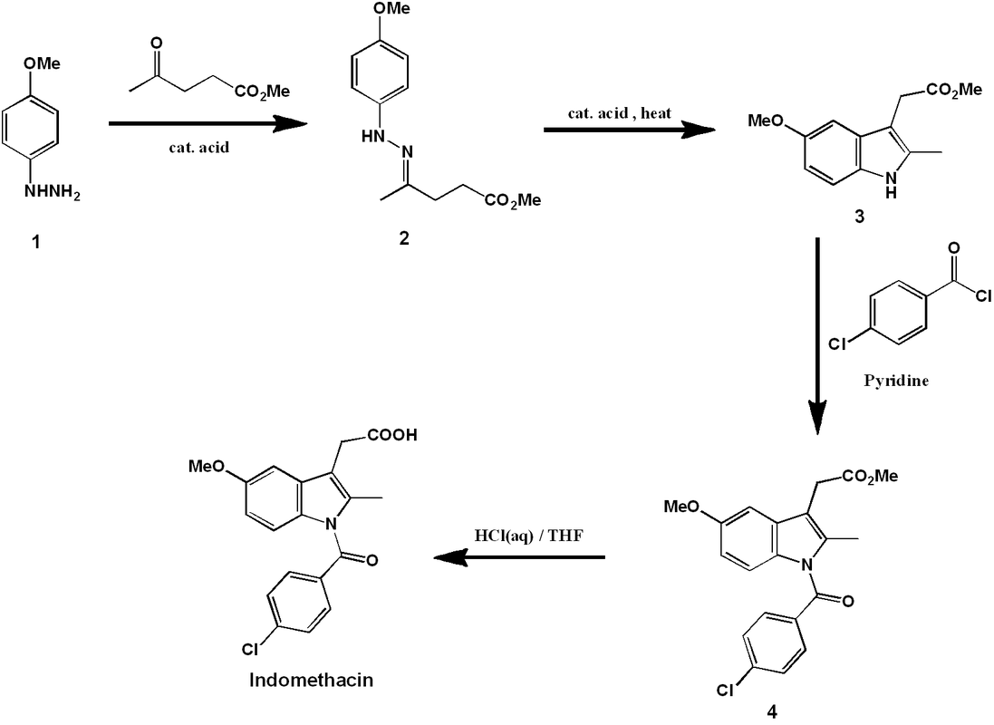 Indomethacin synthetic route