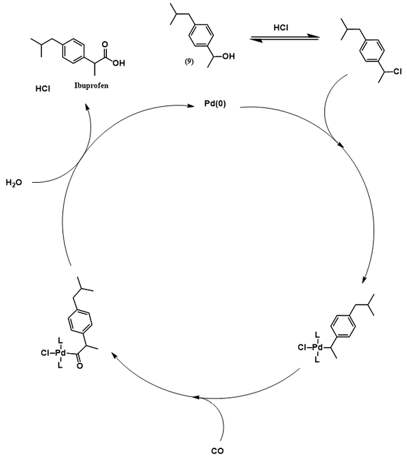 Pd-catalyzed CO carbonylation mechanism