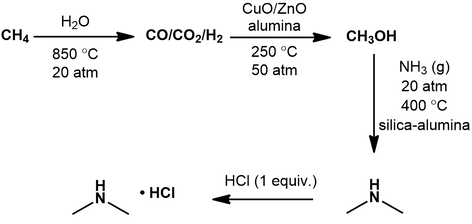 Dimethylamine synthesis