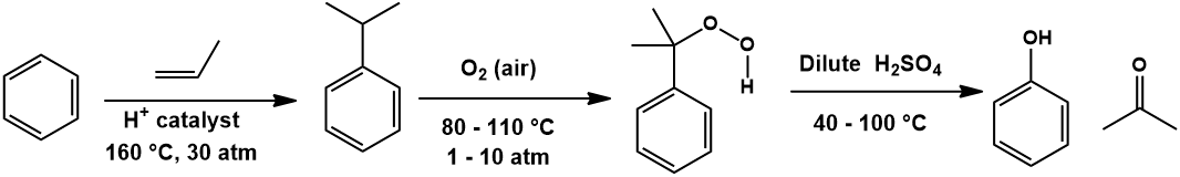 Phenol synthesis from benzene by Cumene process