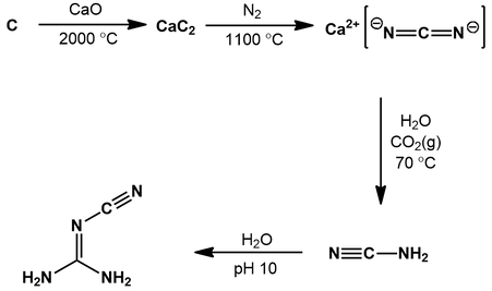 Synthesis of cyanoguanidine