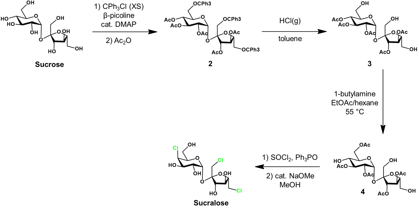 Sucralose synthesis from sucrose protecting groups