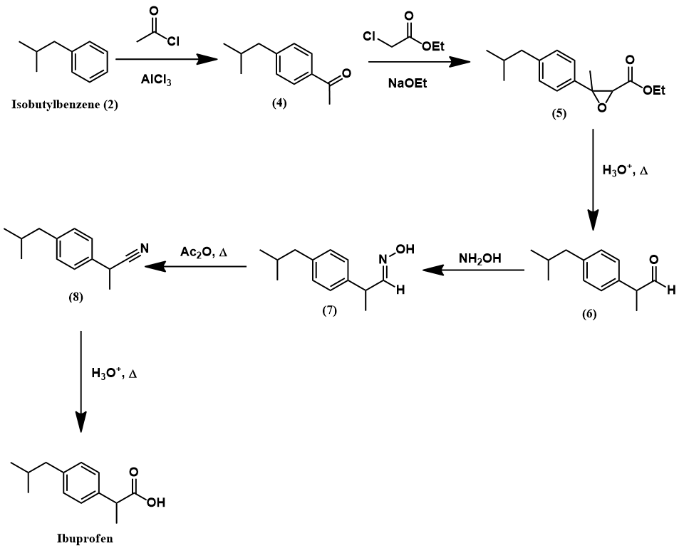Ibuprofen synthesis through Boots process