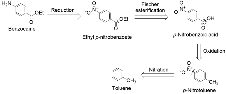 Benzocaine retrosynthesis from toluene