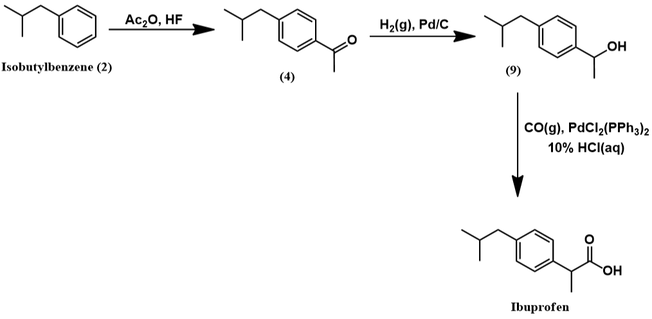 Ibuprofen synthesis through Hoechst method