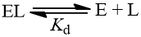 Ligand dissociation equilibrium scheme