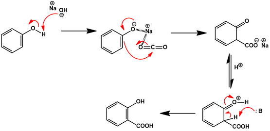 Kolbe-Schmitt reaction arrow-pushing mechanism