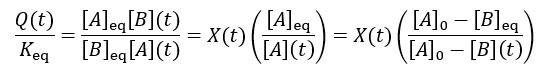 Reaction quotient equation in terms of reaction completion