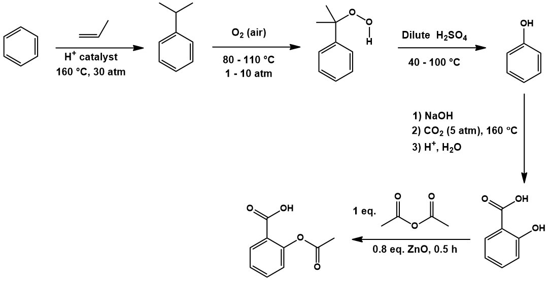 Total synthesis of Aspirin from benzene
